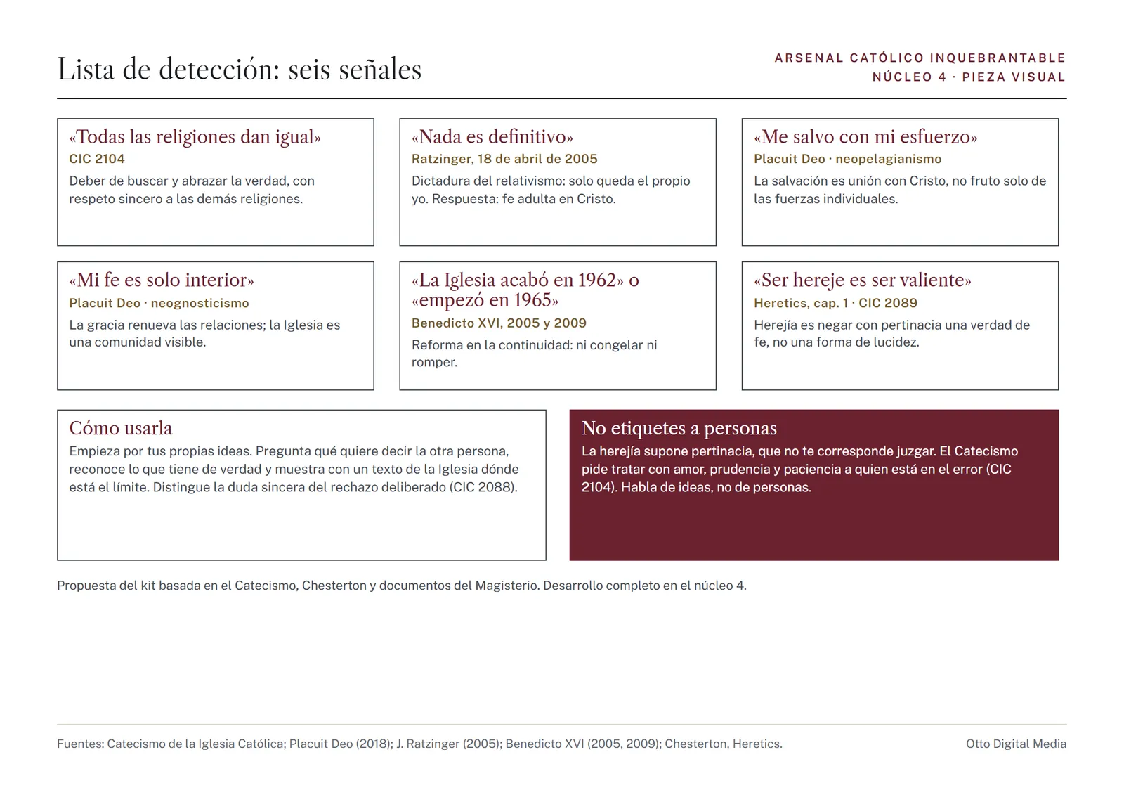 Pieza visual 4: lista de detección de errores frecuentes